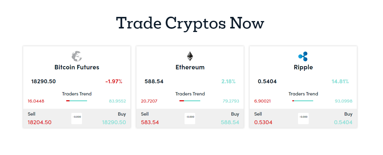 Marketsx Crypto Spreads