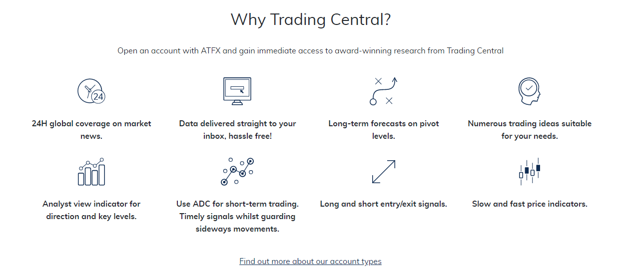 ATFX Trading Central