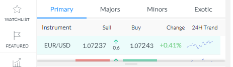 Markets.com Spreads