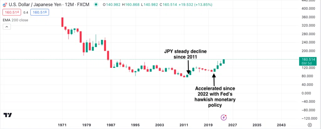 Tech Analysis 270624 (1)