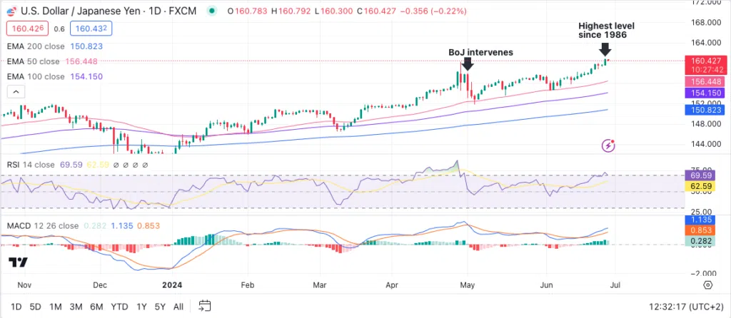 Tech Analysis 270624 (2)