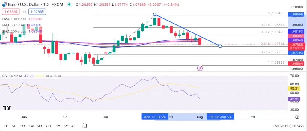 Technical Analysis 010824