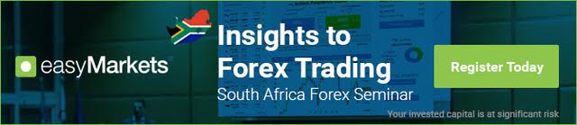 Learn to Trade Forex