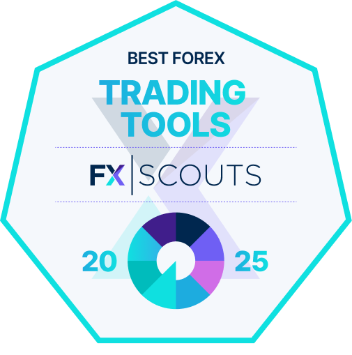 FP Markets